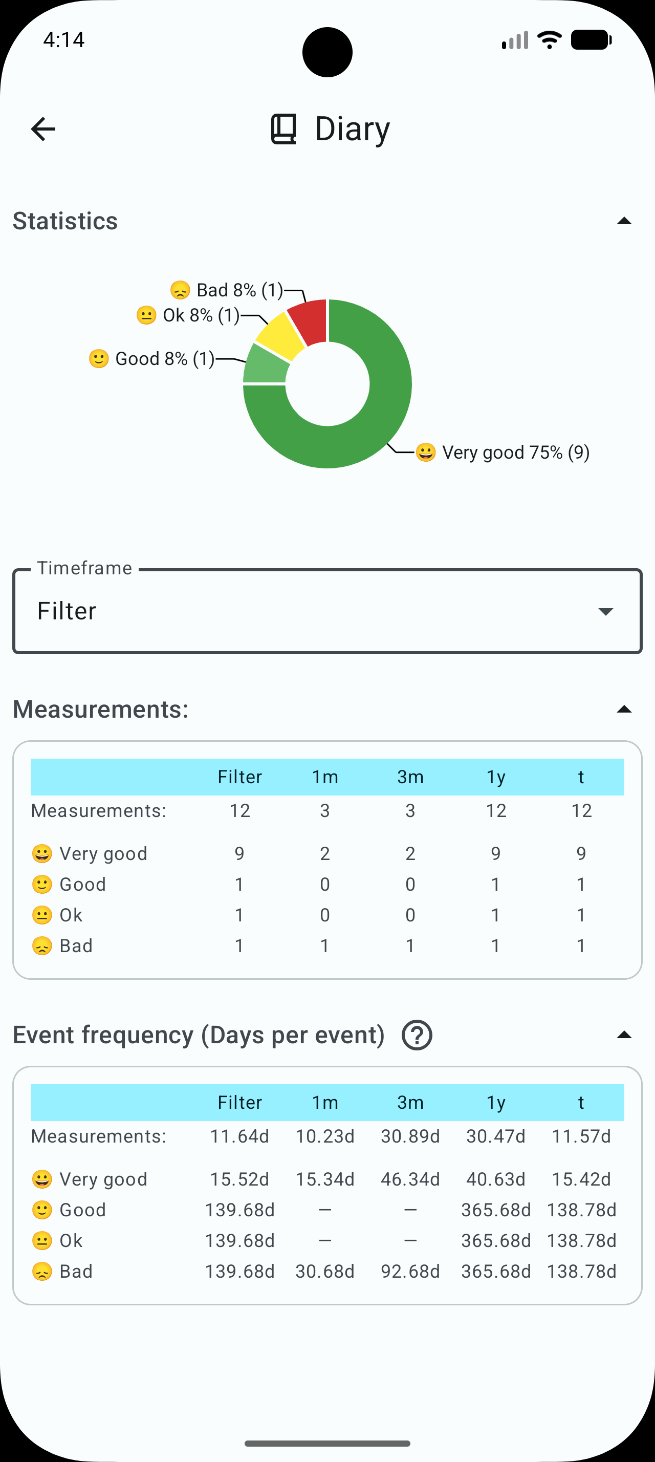 Screenshot of the new frequency table